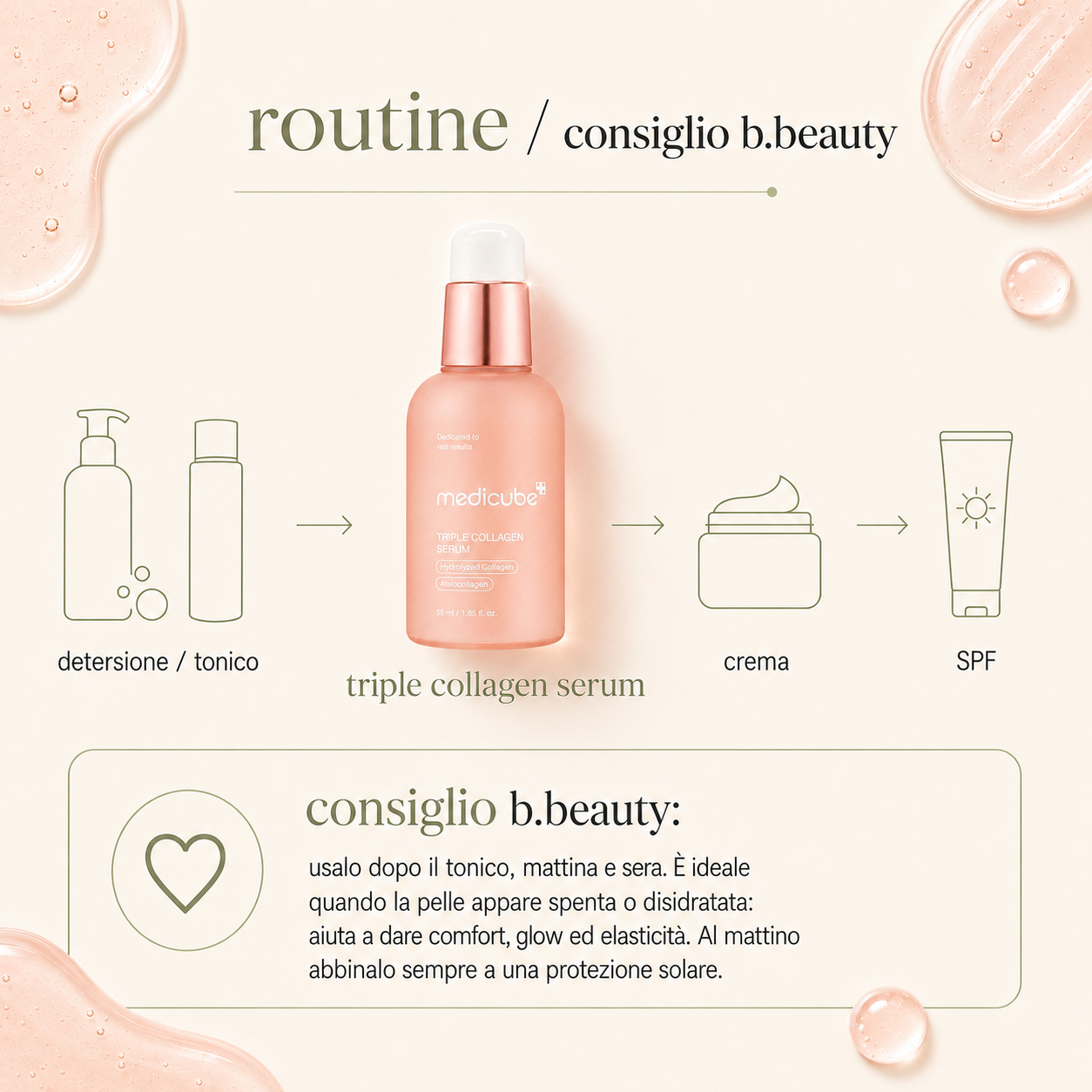 Medicube-Triple Collagen Serum 4.0 - immagine 4