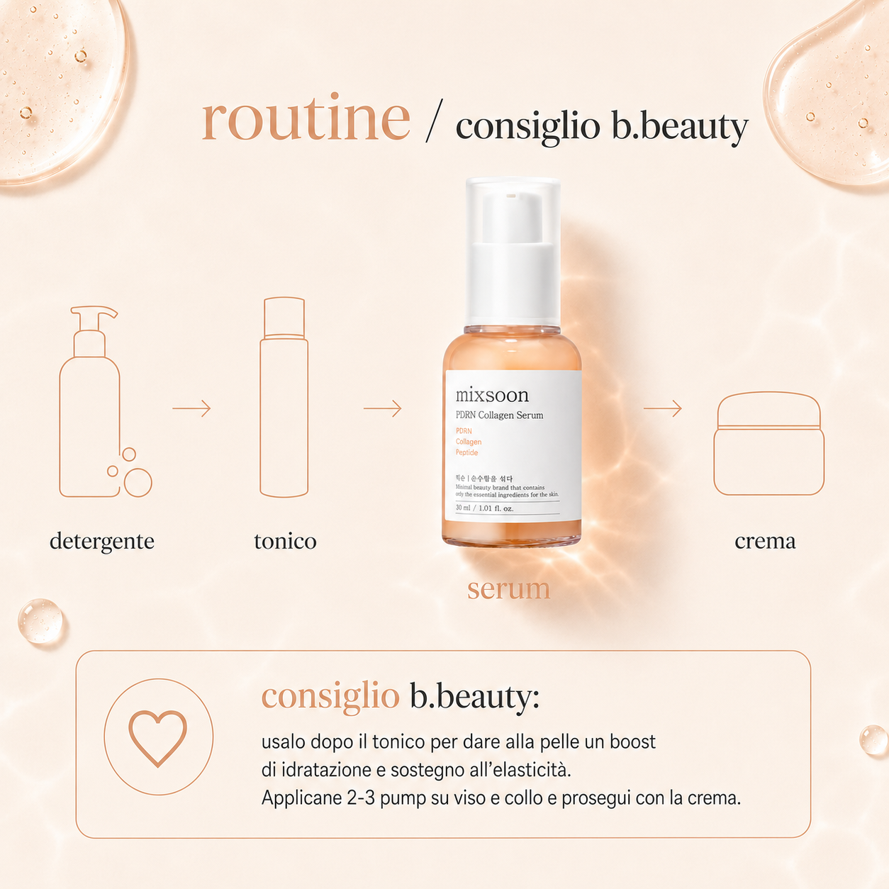 Mixsoon-PDRN Collagen Serum - immagine 4