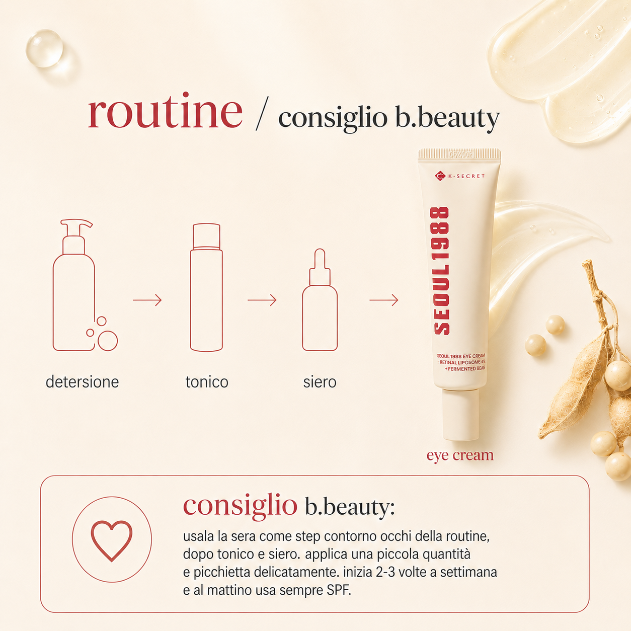 K-Secret-Seoul 1988 Eye Cream: Retinal Liposome 4% + Fermented Bean - immagine 4