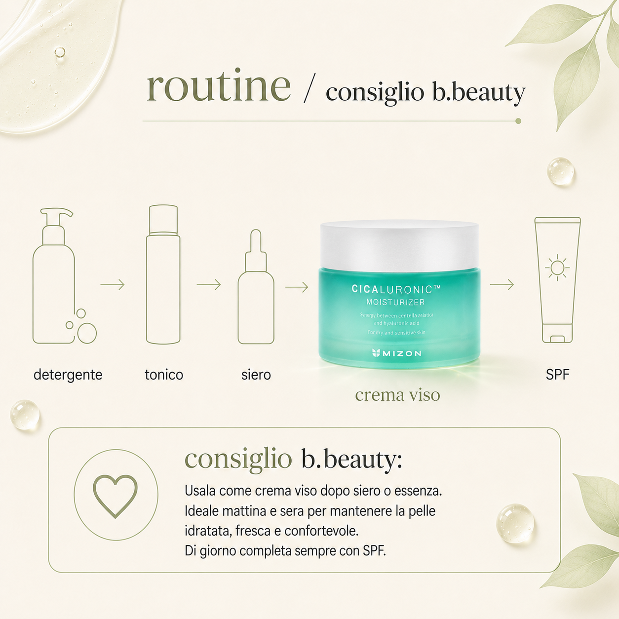 Mizon-Cicaluronic Moisturizer - immagine 4