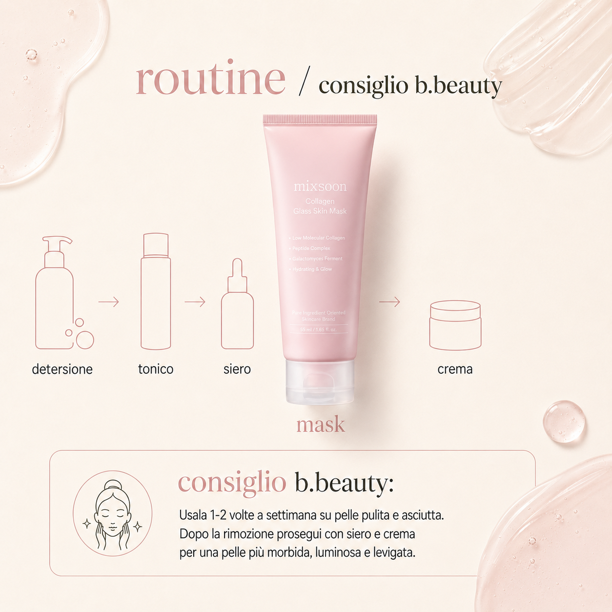 Mixsoon-Collagen Glass Skin Mask - immagine 4