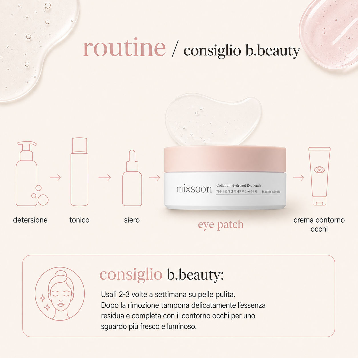 Mixsoon-Collagen Hydrogel Eye Patch - immagine 4