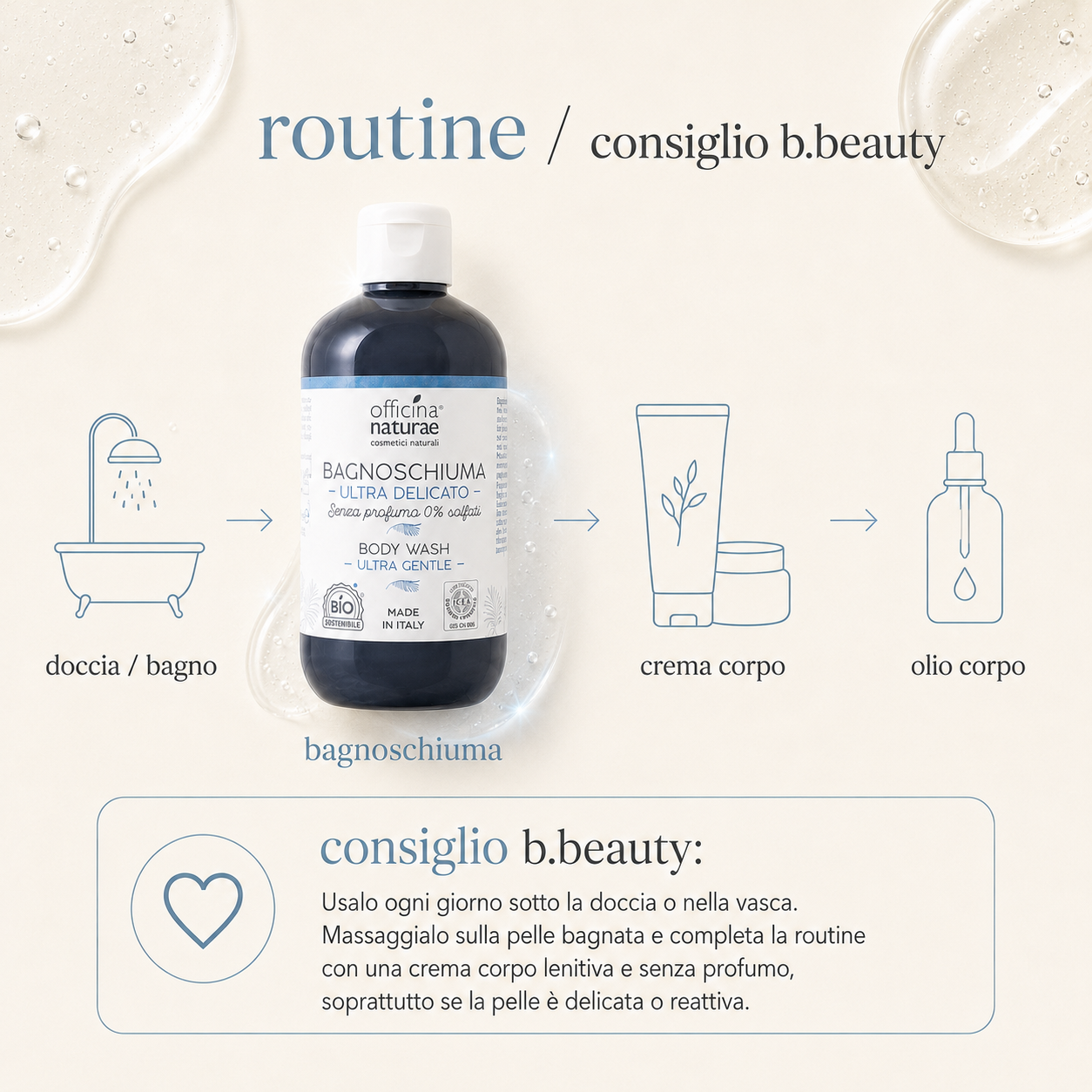 Officina naturae-Bagnoschiuma Ultra Delicato - immagine 4