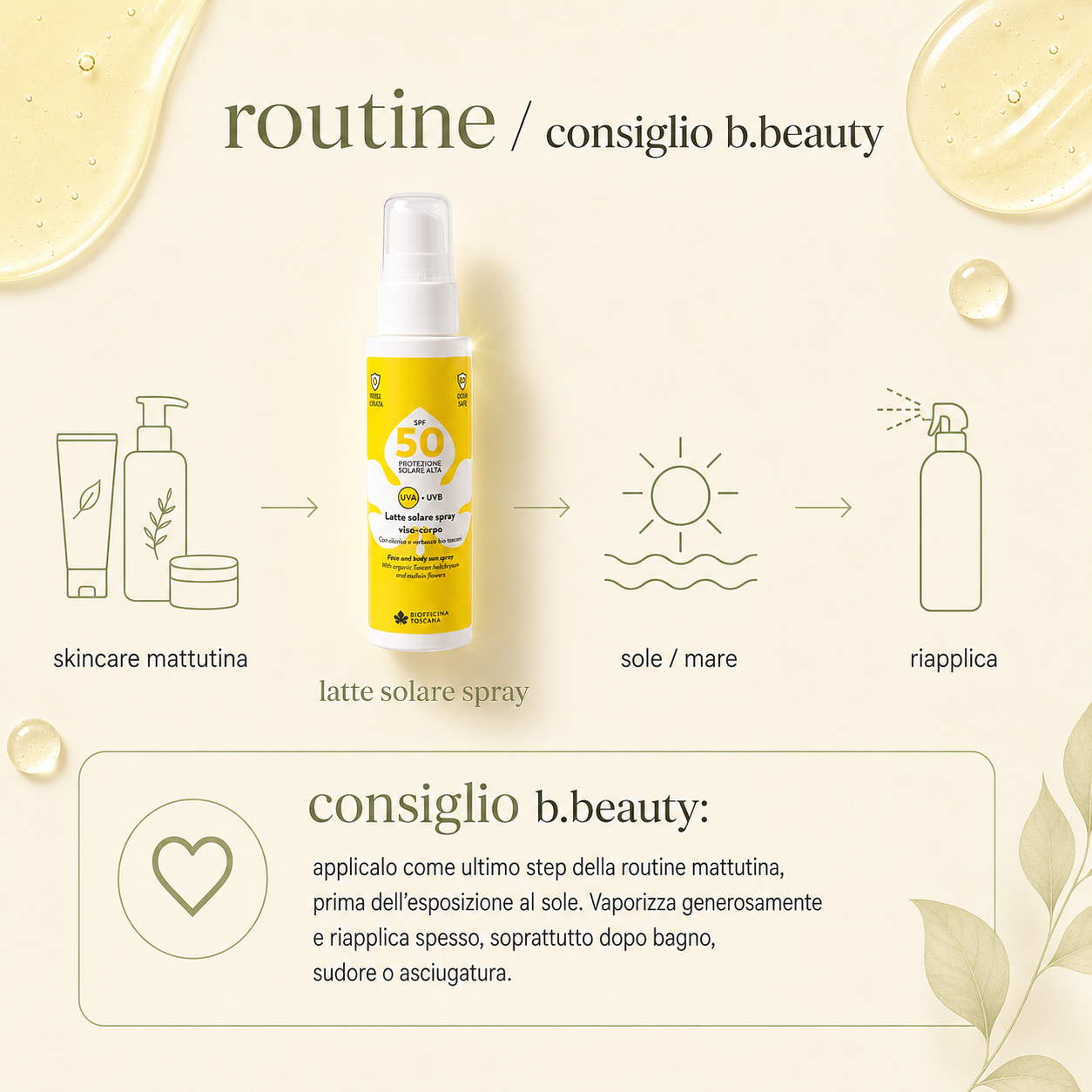 Biofficina Toscana-Latte Solare Spray Viso-Corpo SPF50 - immagine 4