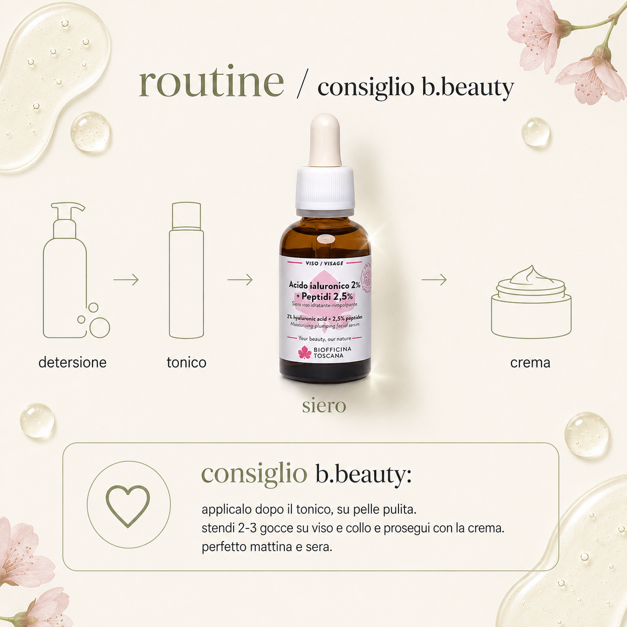 Biofficina Toscana-Acido Ialuronico 2% + Peptidi 2.5% - immagine 4
