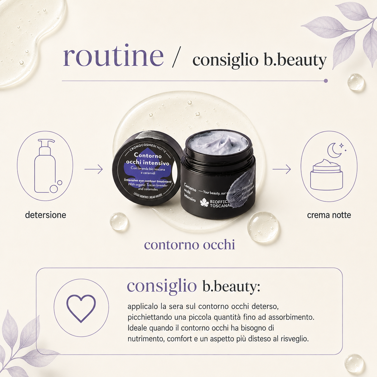 Biofficina Toscana-Contorno Occhi Intensivo Notte - immagine 4