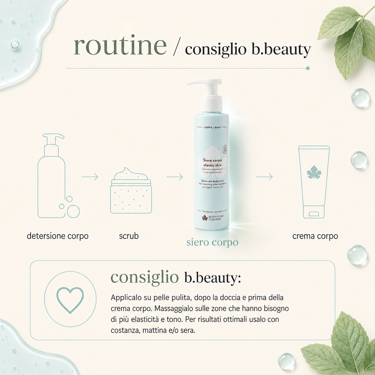 Biofficina Toscana-Siero Corpo Elastik Skin - immagine 4
