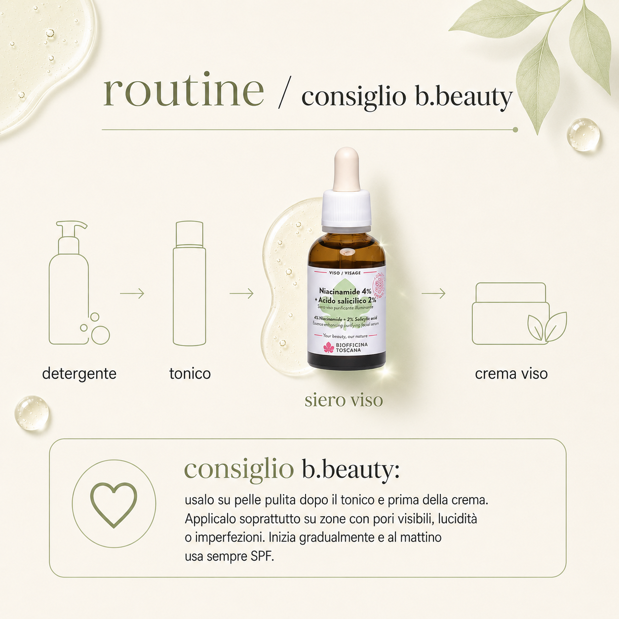 Biofficina Toscana-Niacinamide 4% + Acido Salicilico 2% - immagine 4