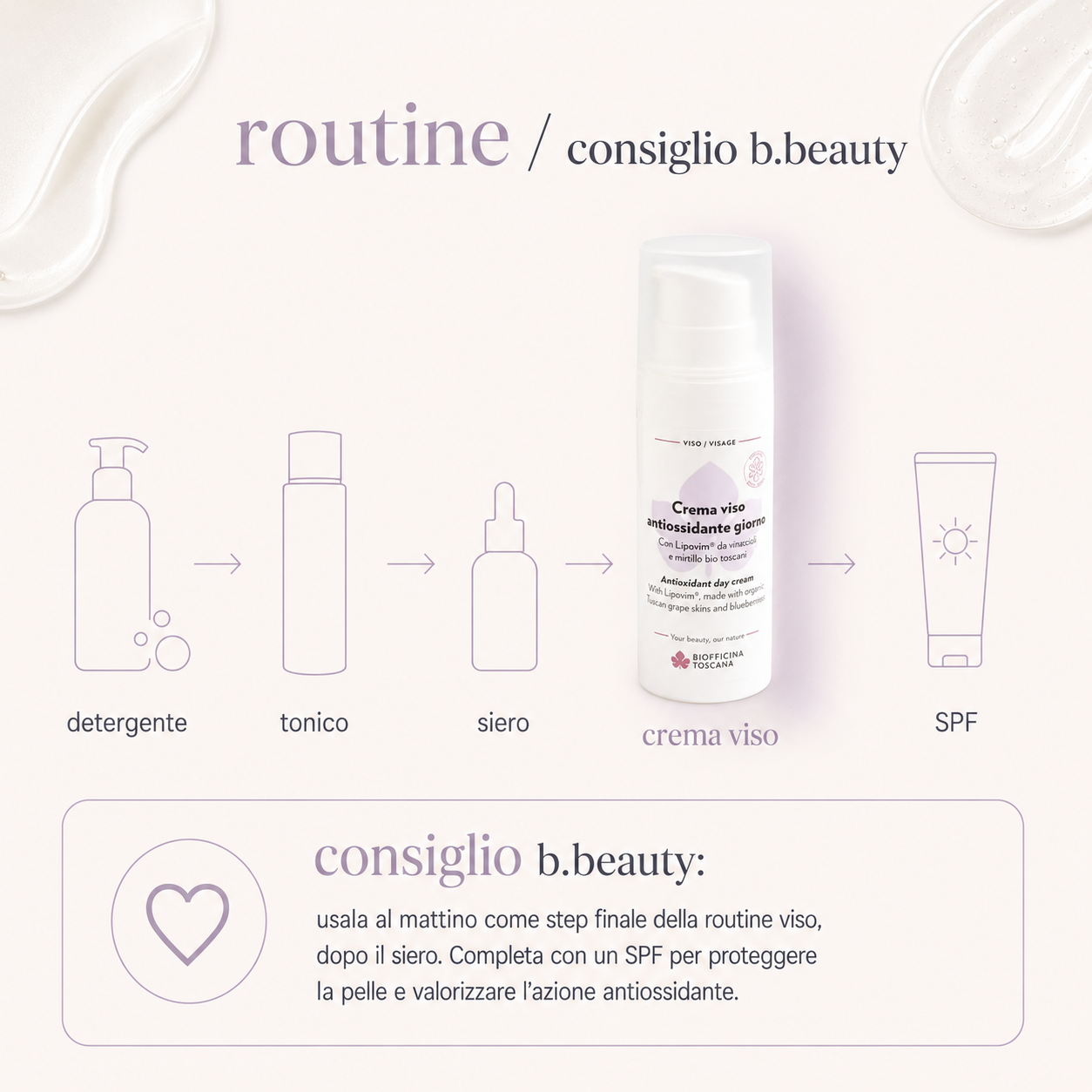 Biofficina Toscana-Crema Viso Antiossidante Giorno - immagine 4